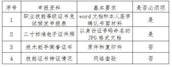 江苏省大学生电子设计竞赛证书_江苏省大学生程序设计竞赛