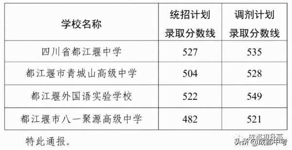 成都高中学校录取线最低的普高_成都普高录取分数线和最低控制分数线