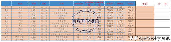 四川高考分数线2011分数段