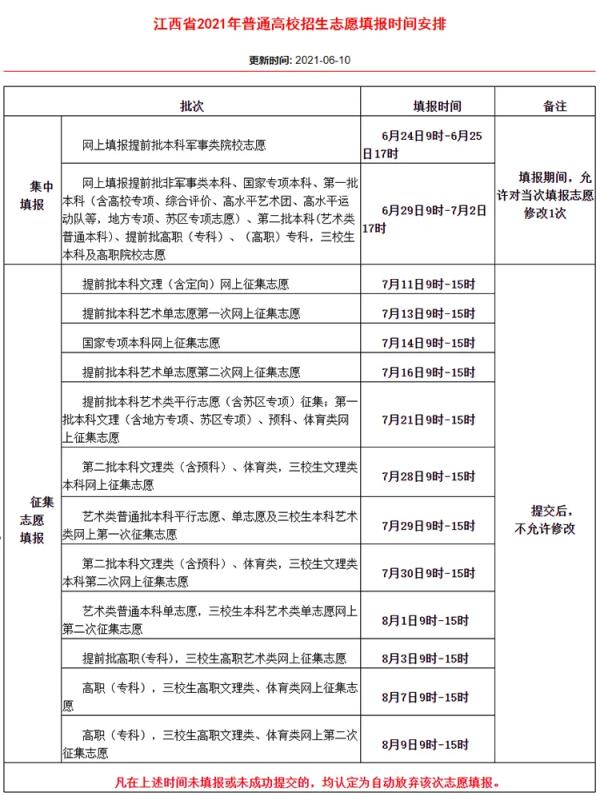 上海春季高考分数线