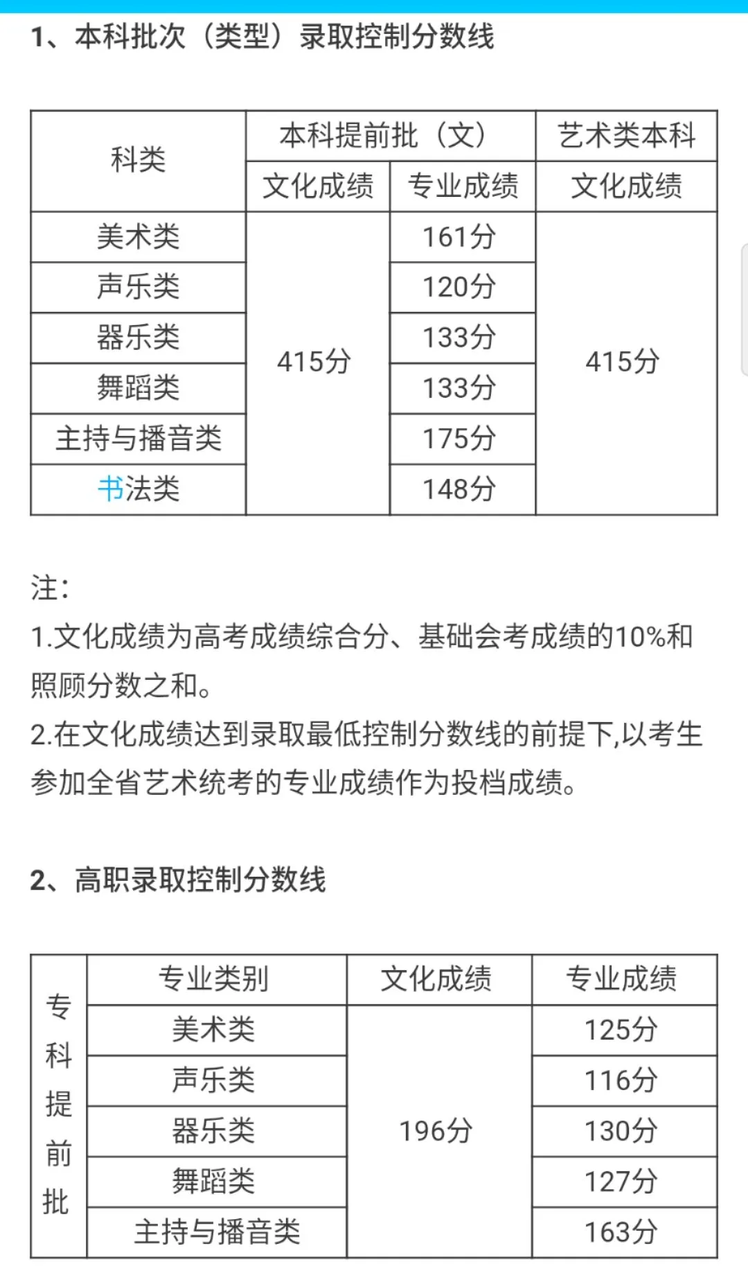 2018重庆艺考成绩划线