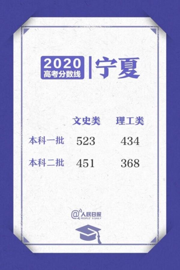 2020高考分数线_2020高考分数线一分一段表