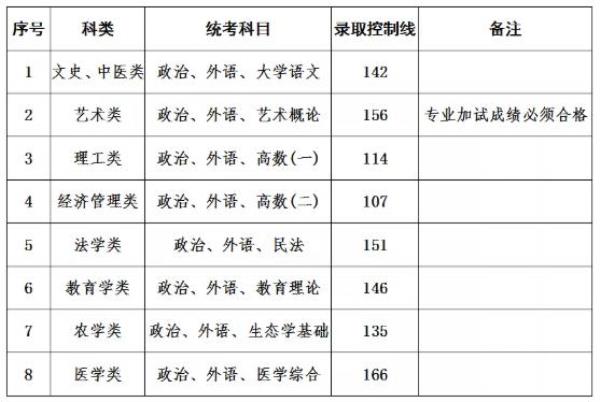 上海市教育考试院网站分数出错_上海市教育局考试院