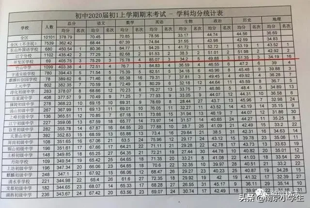2017江宁小学成绩排名