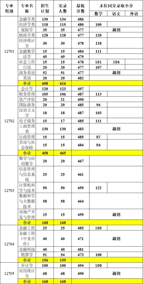 上海高级会计师合格分数线_高级会计师多少分合格