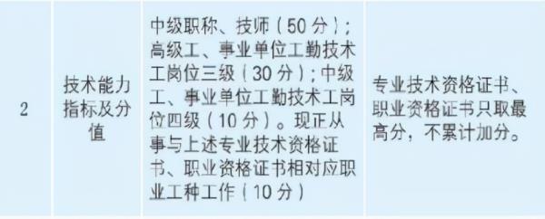 上海中级会计师有补贴金
