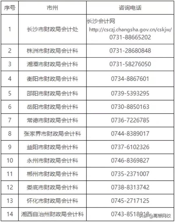 西藏初级会计师证图片_西藏初级会计考试报名时间