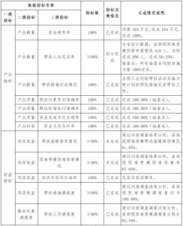 云南2019年高级会计师评审结果