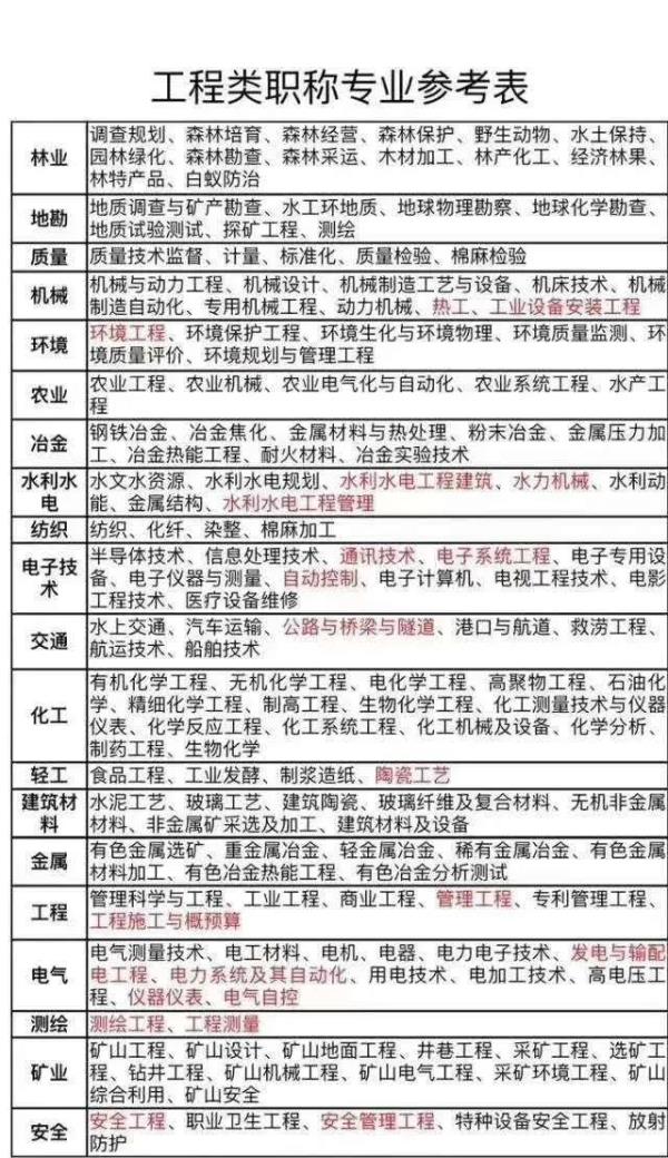 湖南中级会计师2018_湖南中级会计师2021年报名条件