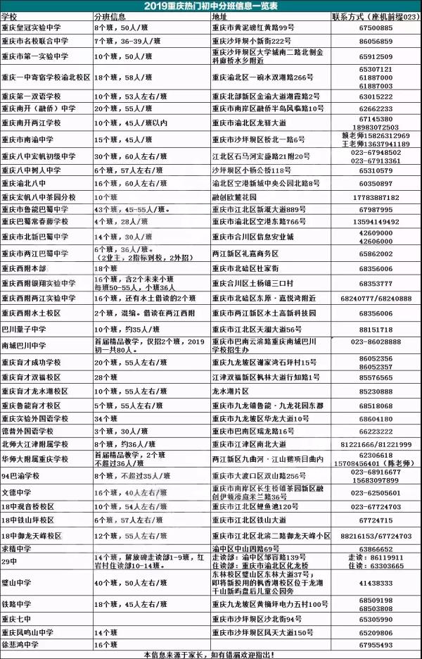 重庆初一中学有哪些课程_重庆初中考高中考几门课程