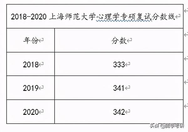 上海师范大学成绩分数线_上海师范大学分数线是多少