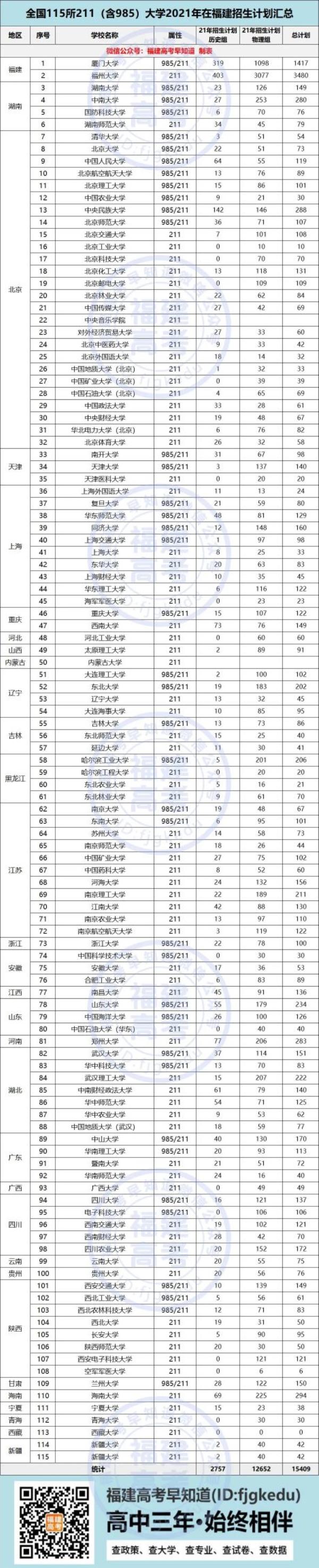 福建211大学成绩排名一览表_福建省211大学名单排名