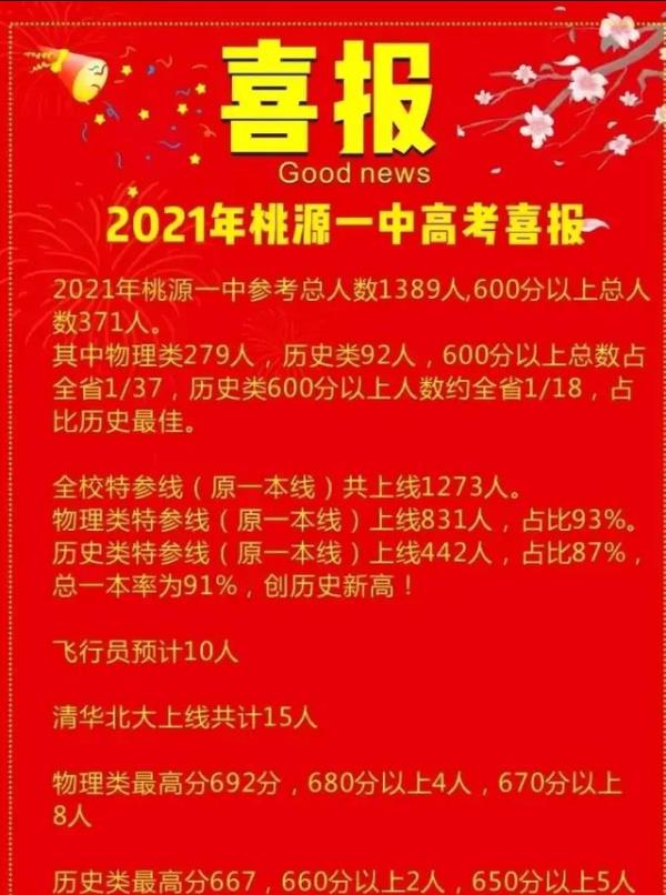 2021湖南省高中成绩