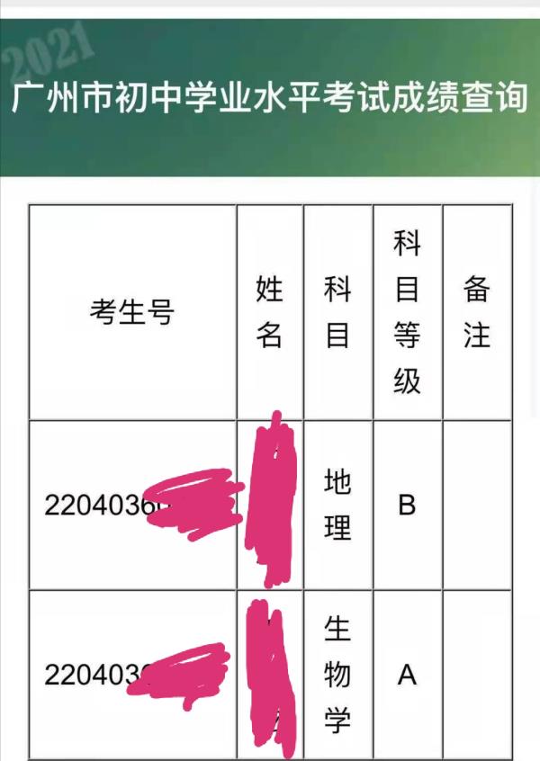 广东高中报考生地成绩标准_广东省普通高中学业水平考试报名