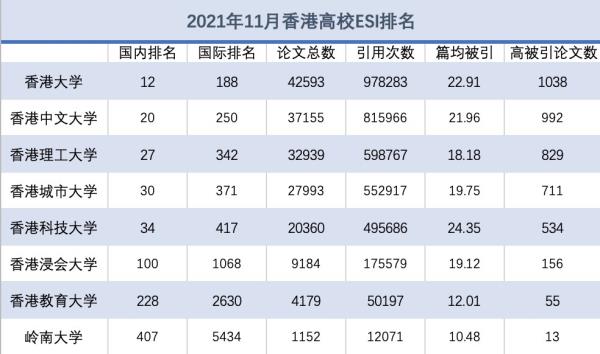 香港中文大学世界排名_香港中文大学世界排名2022最新排名