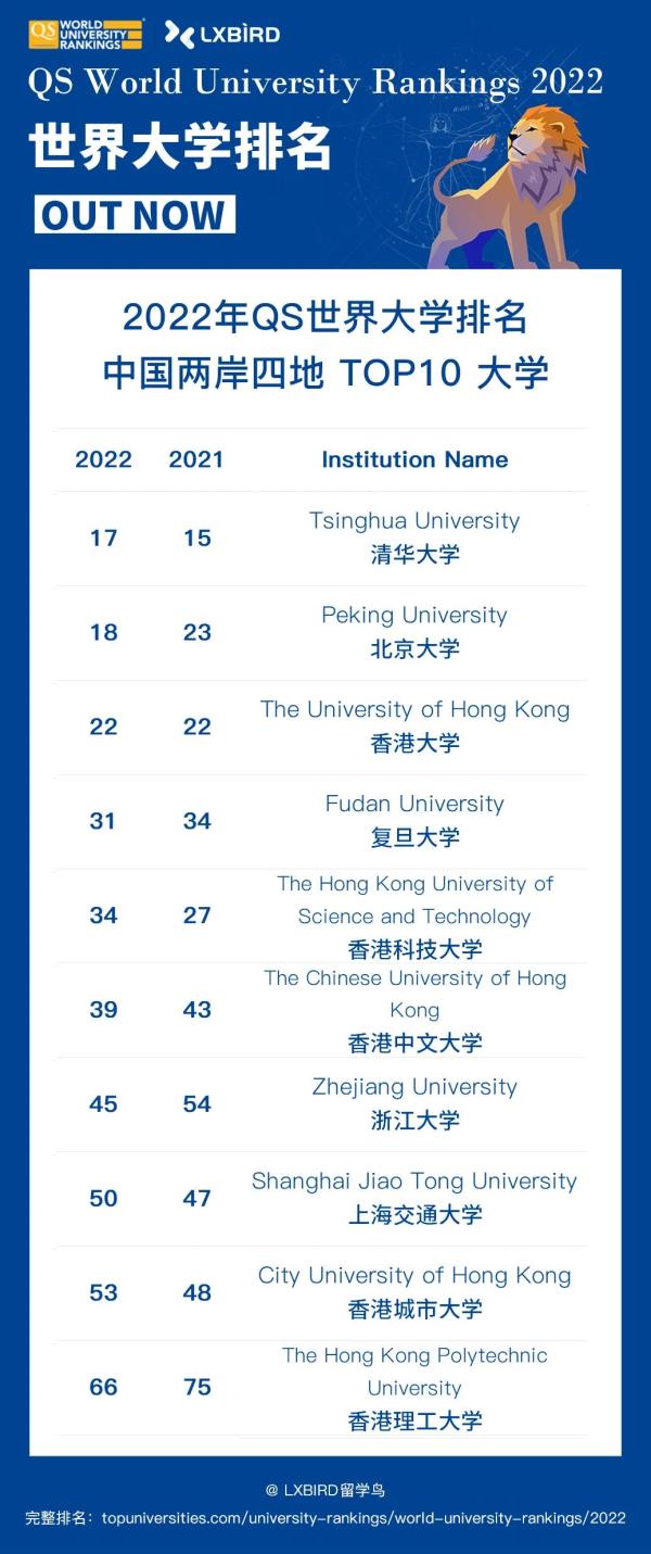 香港理工大学排名_香港理工大学排名世界第几