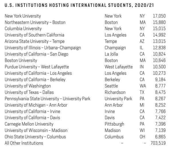 美国普渡大学世界排名_美国的普渡大学排名