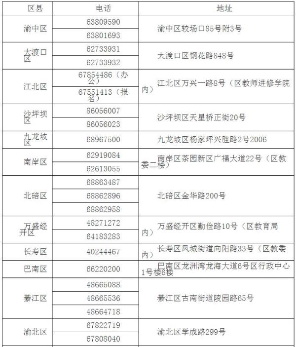 重庆高考报名_重庆高考报名条件要求