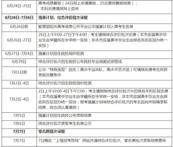 上海高考分数线_上海高考分数线排名对应大学
