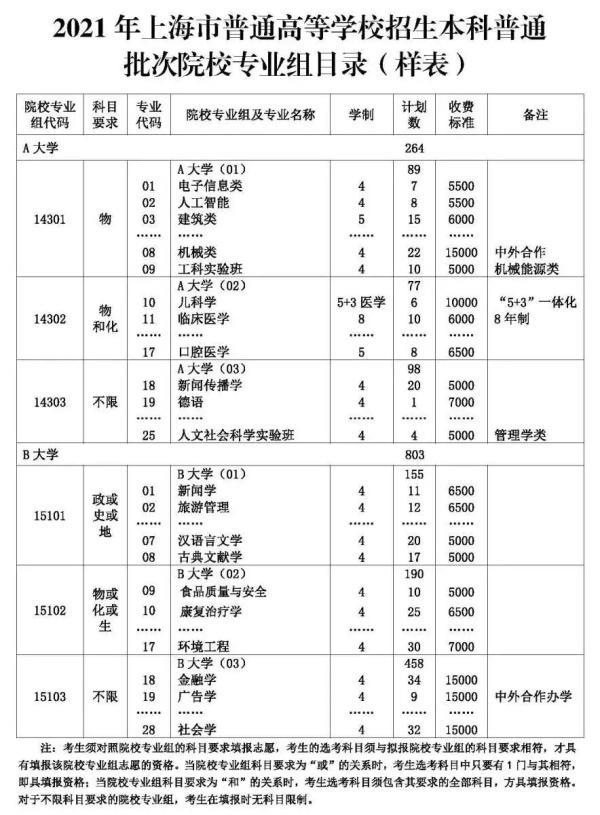 上海市高考_上海市高考人数2021年多少人