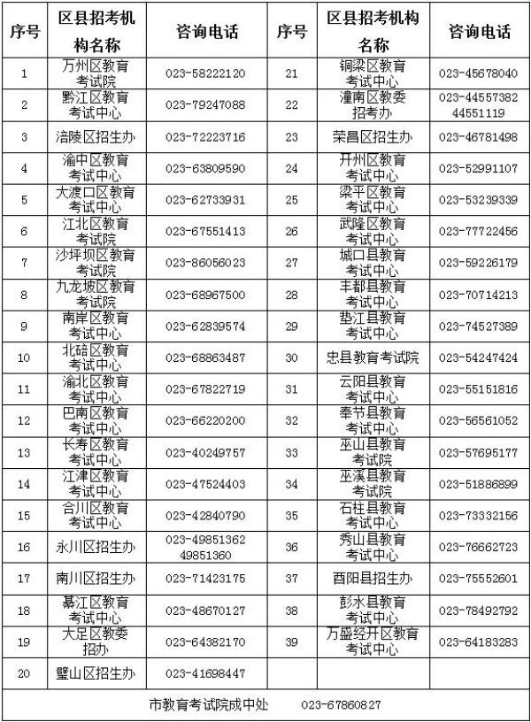 重庆成人高考_重庆成人高考报名时间2021