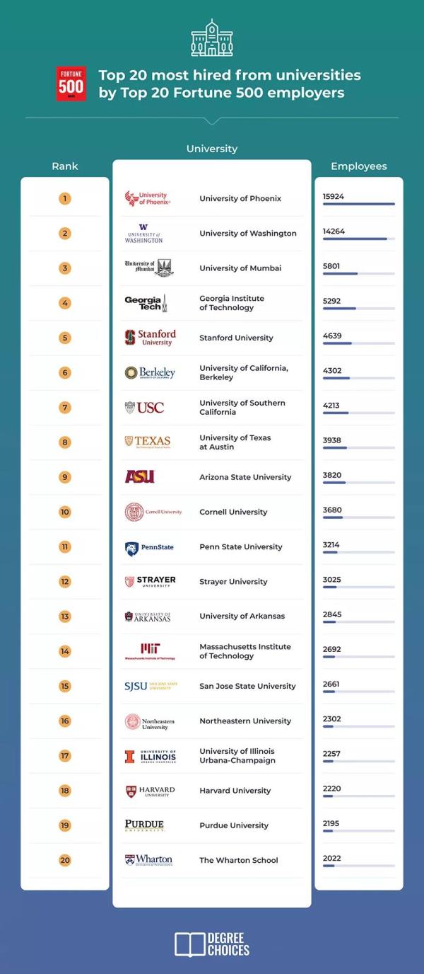 美国著名大学_美国著名大学排名前十