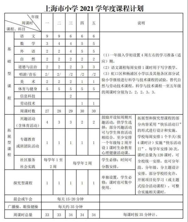上海小学数学课程标准_上海初中数学课程标准