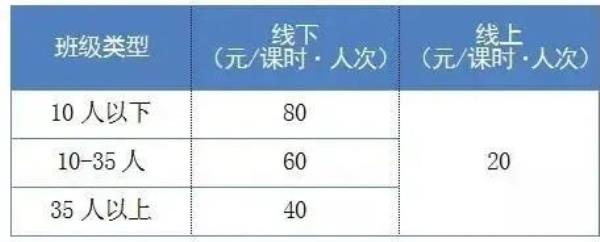上海小学课程时间表_上海小学课程时间表安排