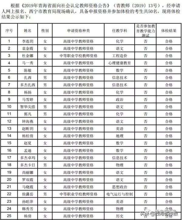 青海高中教师资格证体检_青海教师资格认定时间