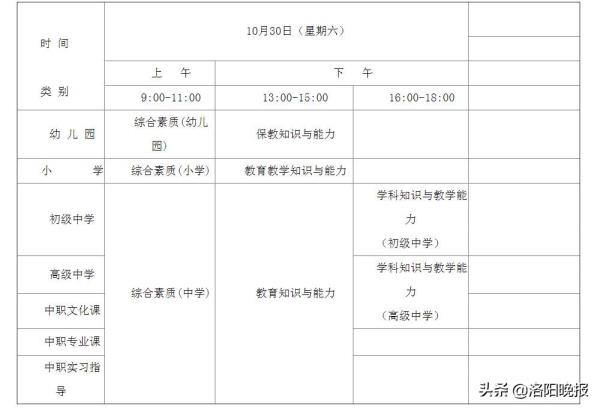 宜阳高中教师资格证报名_高中教师资格证考试报名