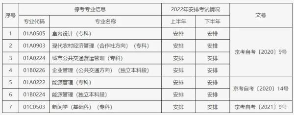广东省自考2022年10月报考时间_2020年广东自考报名时间