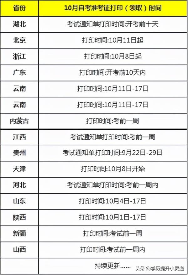 四川省自考统考报考科目时间表