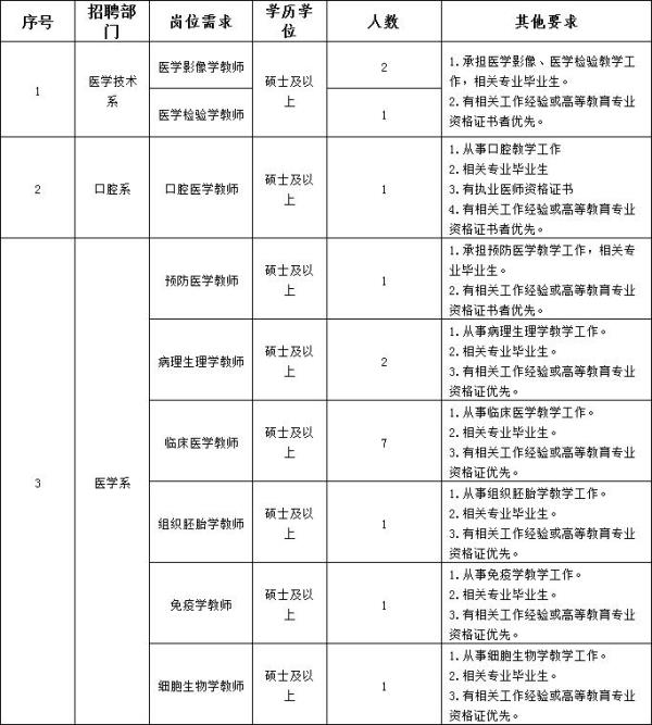 锦州医科大学医疗学院成人高考网_锦州医科大学成人高考报名