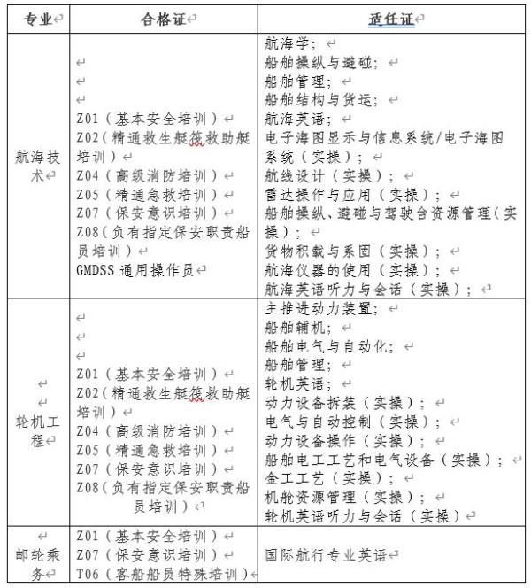 江苏海事职业技术学院成考报考条件_江苏海事职业技术学院考试
