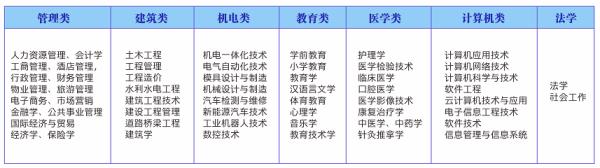 上海中华职业技术学院成考考试时间