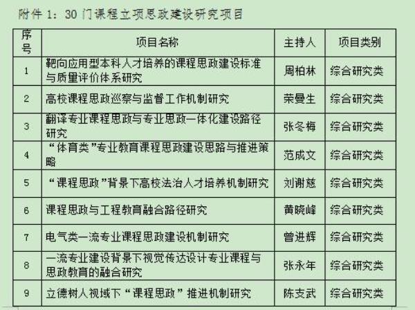湖南工业大学课程_湖南工业大学课程表