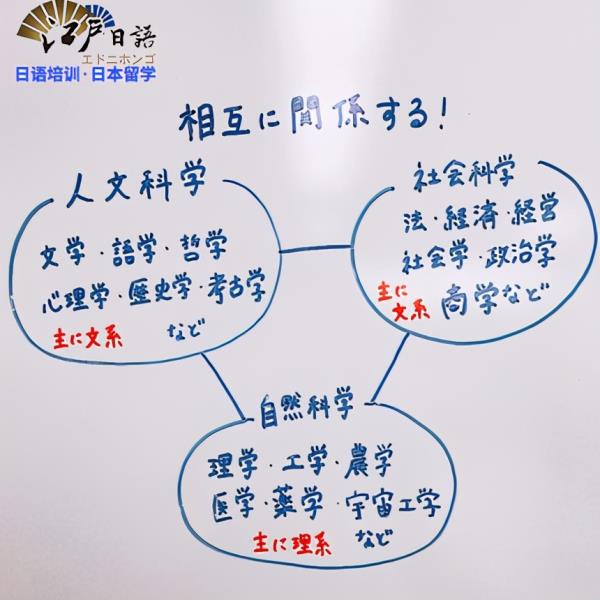 重庆大学日语课程