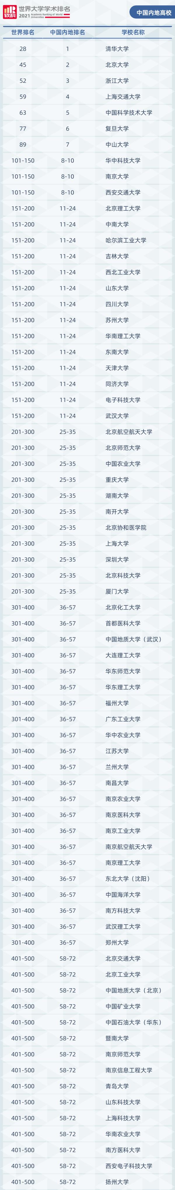 统计资讯系台湾大学有几所排名