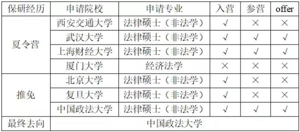 中国政法大学为保研修改同学作业