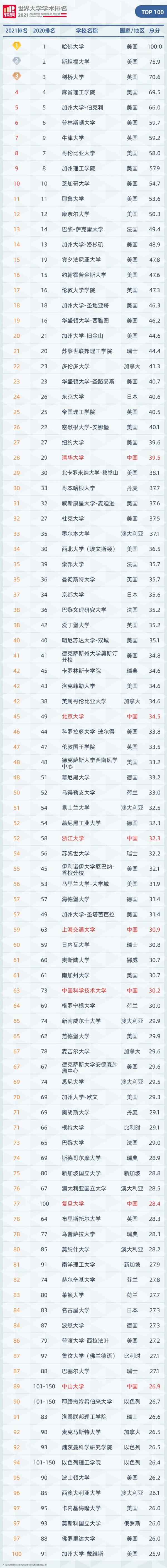 统计资讯系台湾大学有几所排名