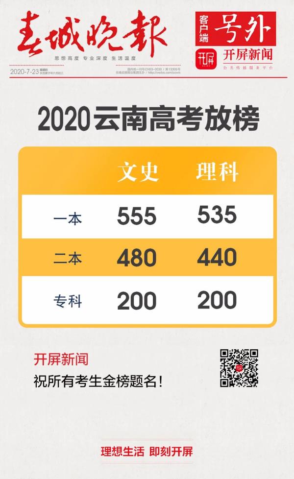 云南省高考录取分数线_2022年云南省高考录取分数线