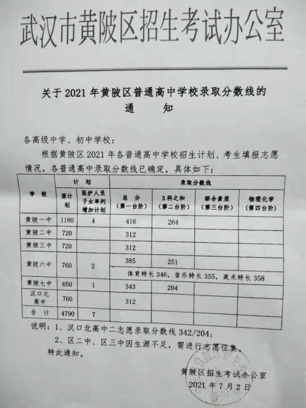 长岭三中2022年高考分数_长岭县三中今年高考成绩单