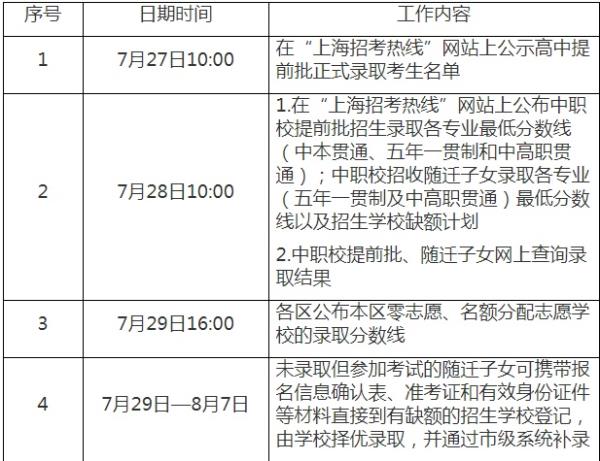 2021年上海高中学业水平合格考成绩查询_2021学业水平考试成绩查询系统