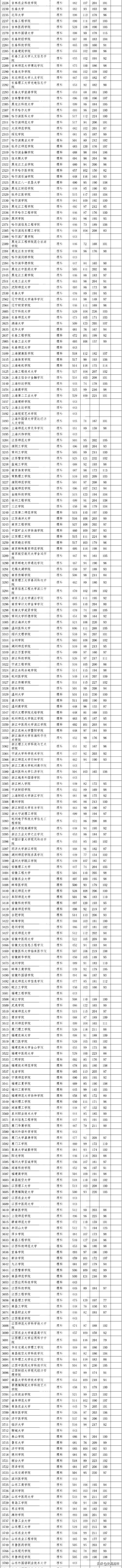 四川高考录取分数线2020