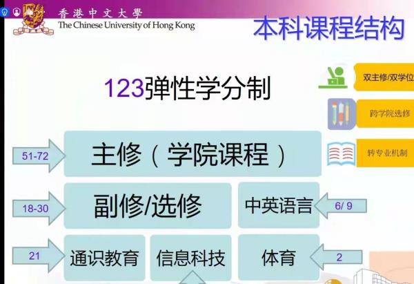 香港高考分数怎么算