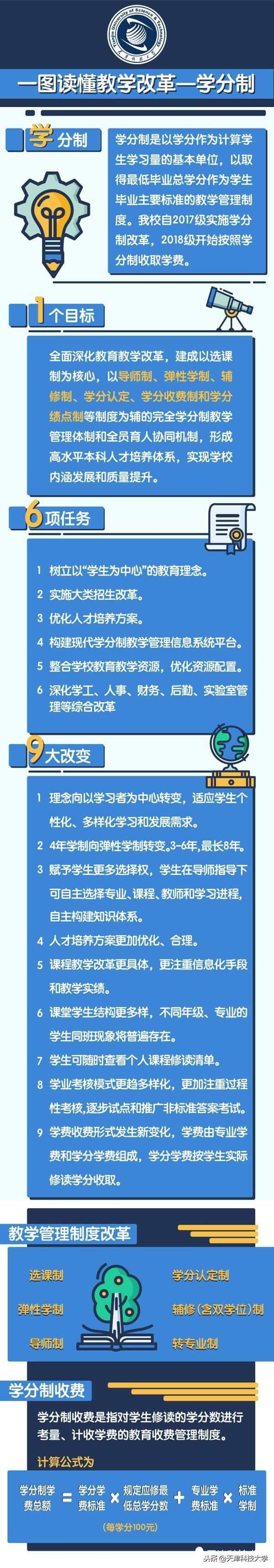 天津市高中课程学分结构表