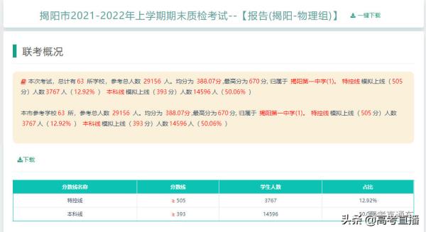 2022高考分数线安徽省