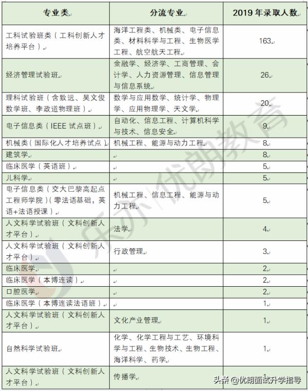 本科网络教育考上海交大研究生条件