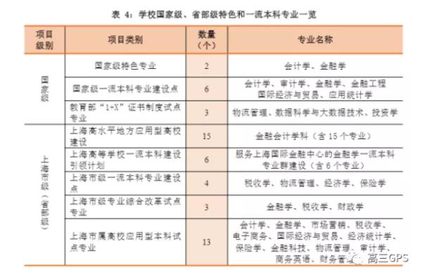 上海立信会计金融学院网络教育报考条件_上海立信会计金融学院培训