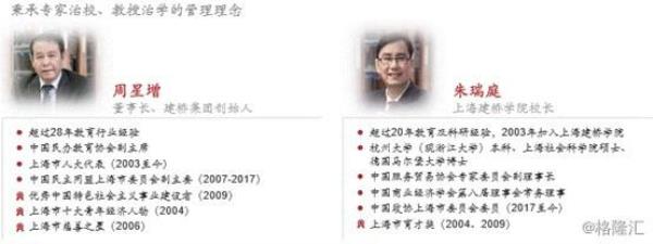 上海建桥学院网络教育报考条件_上海建桥学院报名